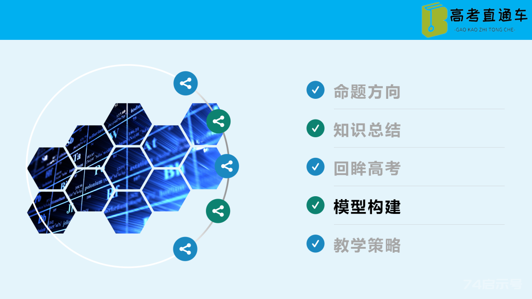 【优质课例】物质结构与性质考点研究