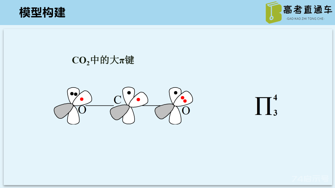 【优质课例】物质结构与性质考点研究