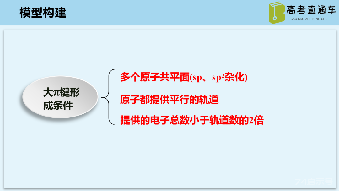 【优质课例】物质结构与性质考点研究