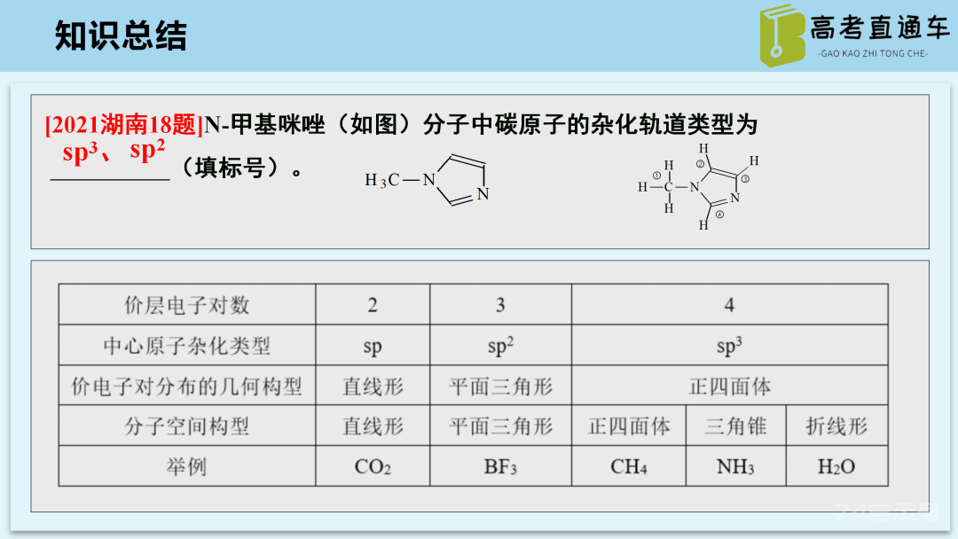 【优质课例】物质结构与性质考点研究