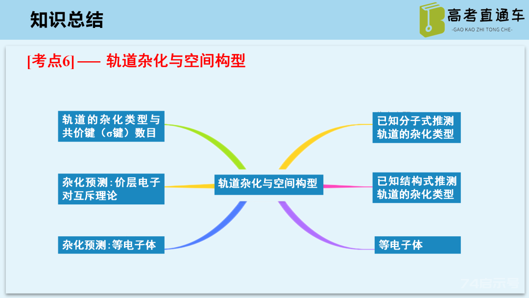 【优质课例】物质结构与性质考点研究