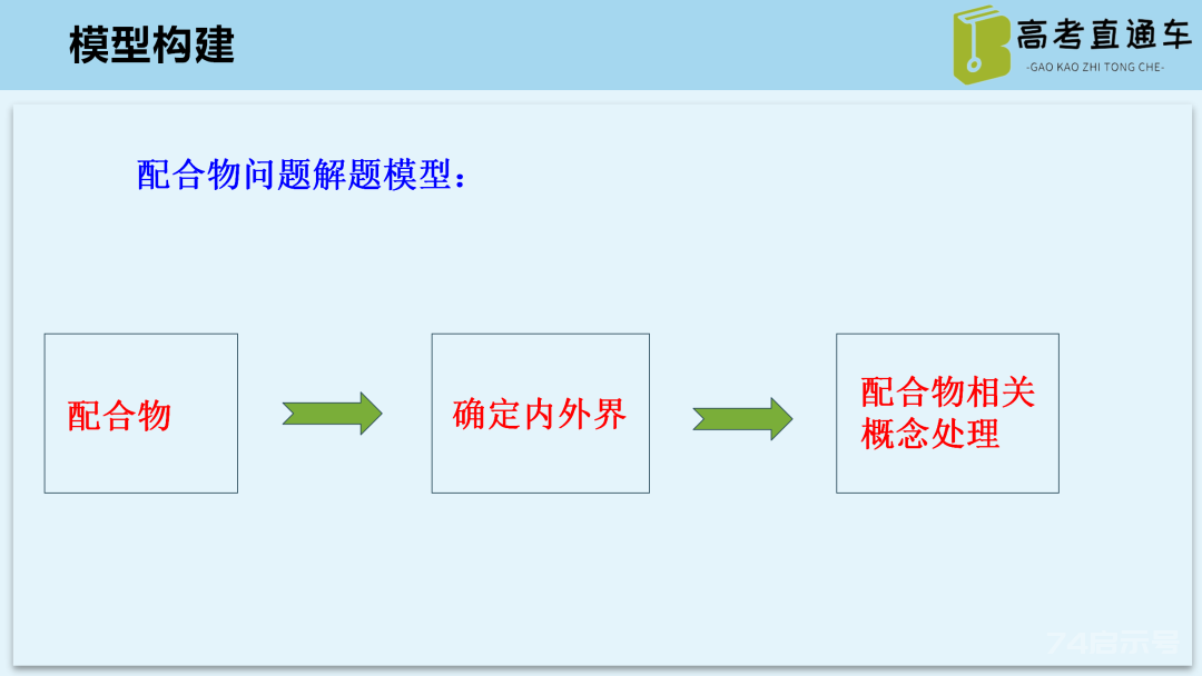 【优质课例】物质结构与性质考点研究