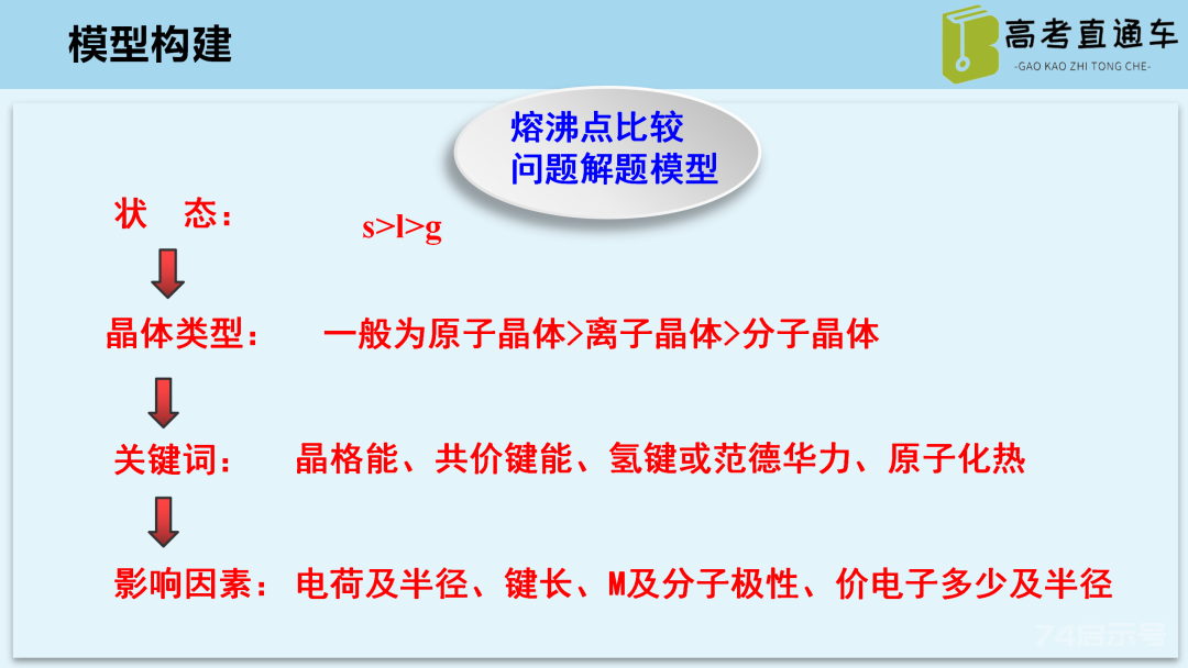 【优质课例】物质结构与性质考点研究