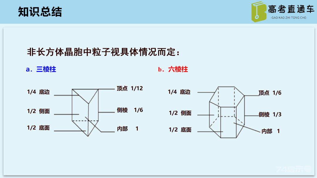 【优质课例】物质结构与性质考点研究