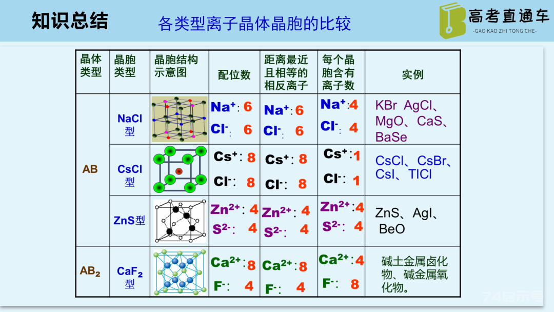 【优质课例】物质结构与性质考点研究