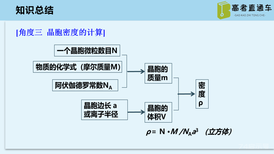 【优质课例】物质结构与性质考点研究