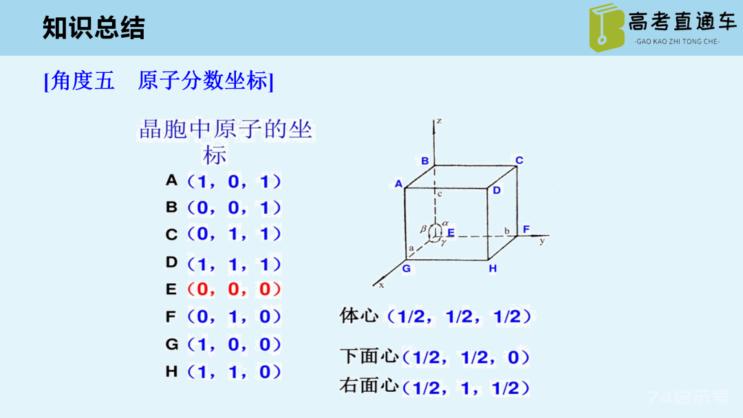 【优质课例】物质结构与性质考点研究