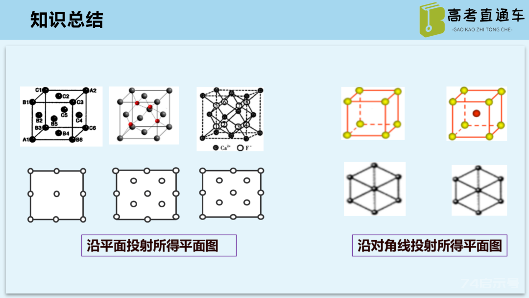 【优质课例】物质结构与性质考点研究