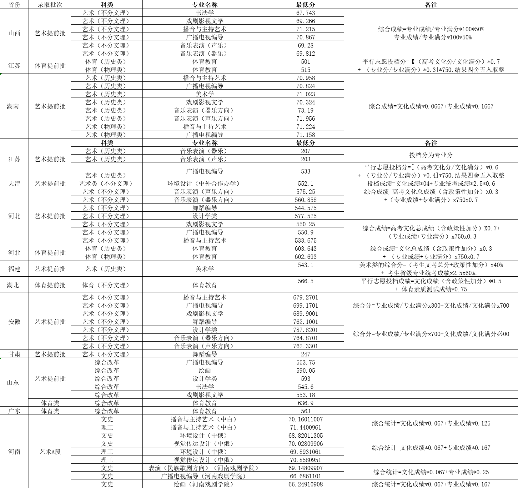 录取线_江苏录取预估线_各一本大学2013年在湖北理科录取分数线排名含线