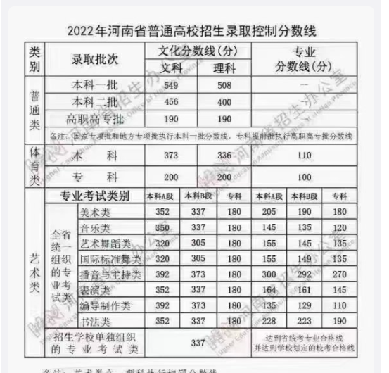 江苏录取预估线_录取线_各一本大学2013年在湖北理科录取分数线排名含线