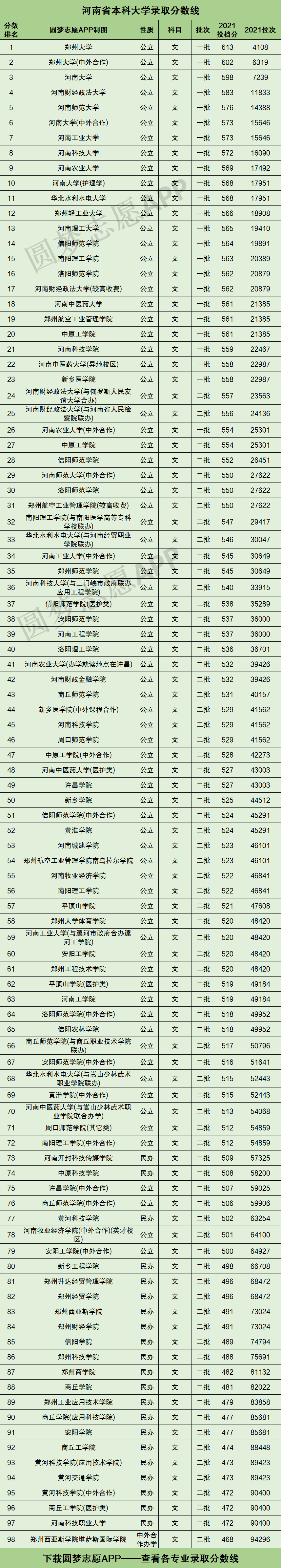 江苏录取预估线_各一本大学2013年在湖北理科录取分数线排名含线_录取线