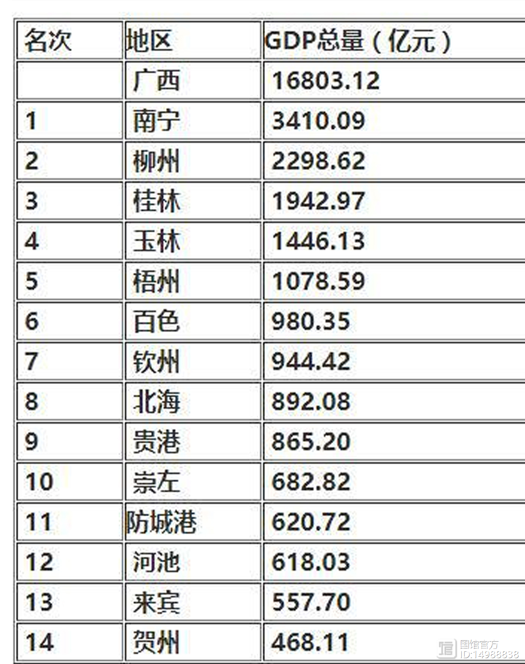 没有桂林甲天下，没有柳州螺蛳粉红，这座广西小城却是匹大黑马