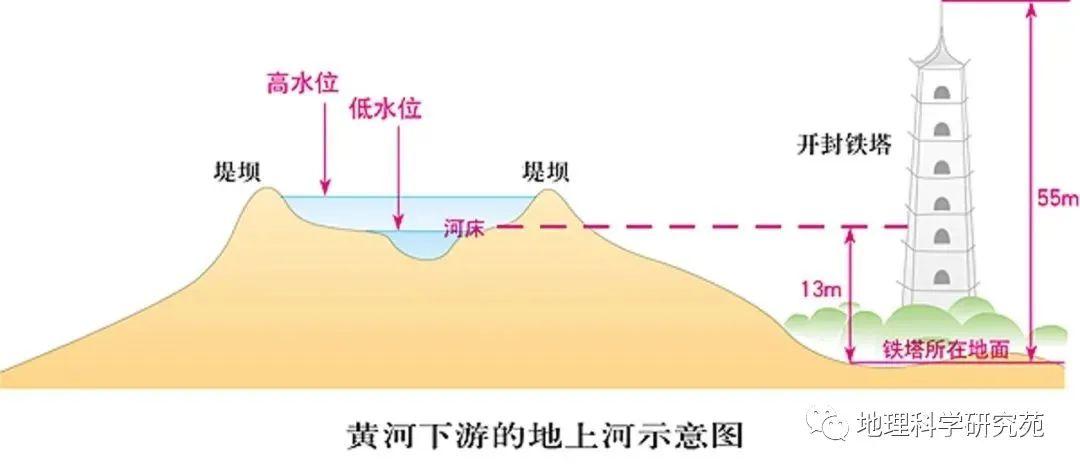 【高清地图】300余幅中国地理高清地图，基于教材，拓展课外（果断收藏）