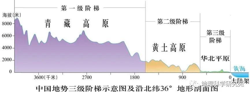 【高清地图】300余幅中国地理高清地图，基于教材，拓展课外（果断收藏）