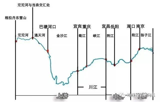 【高清地图】300余幅中国地理高清地图，基于教材，拓展课外（果断收藏）