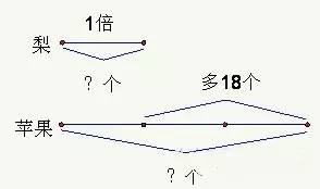 小学数学各年级经典题解题技巧大全 — 差倍问题