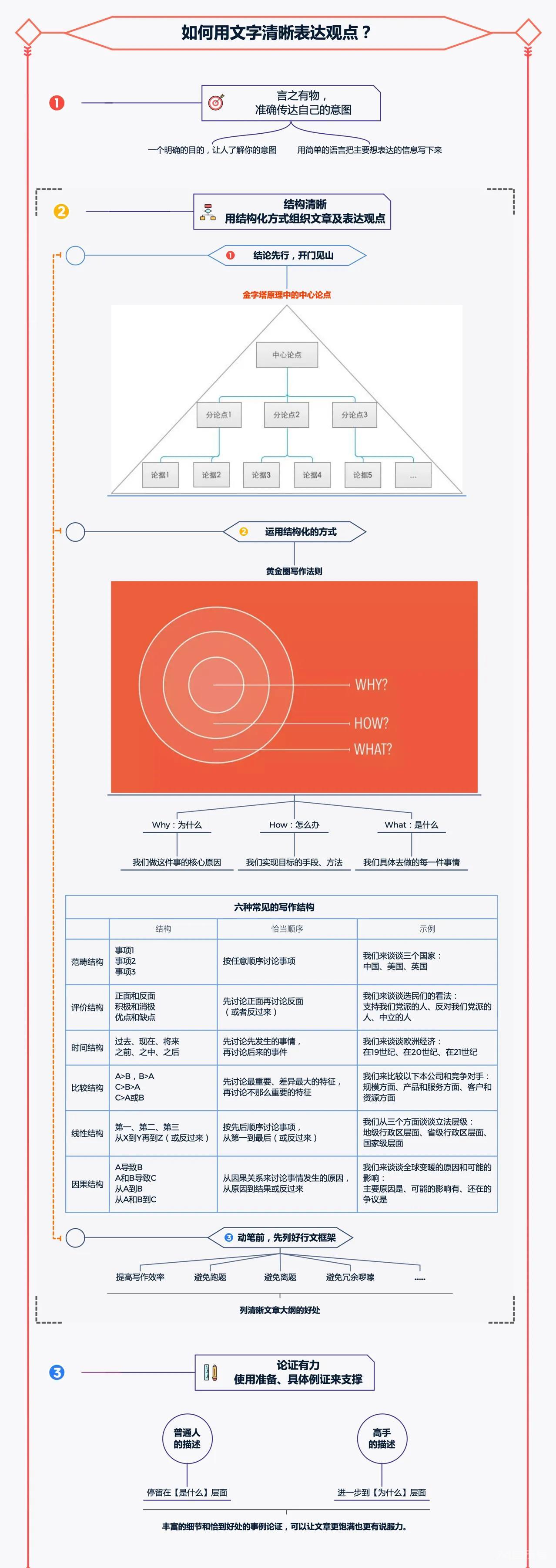 你的写作总结能力在哪一级？｜别让文字表达影响了你的职位如