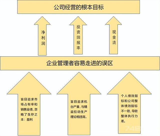 简述小批量 多品种 短交期 变化多的生产方式  第1张