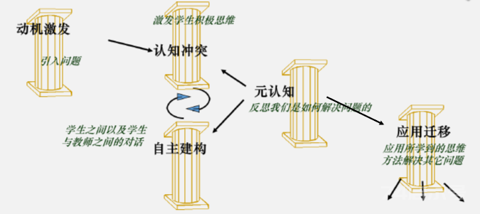 13.发散思维--思维方法| 在教学中渗透发散思维，培养出“自带光芒”的孩子