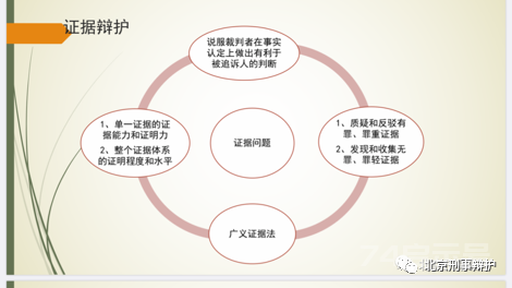 刘玲律师：证据辩护的核心要素