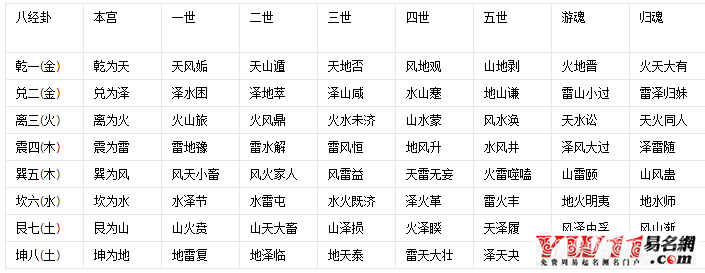 六十四卦金钱课，周文王六十四卦金钱卦