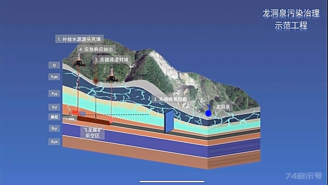 矿山生态修复典型案例和创新技术