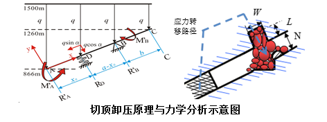 矿山生态修复典型案例和创新技术