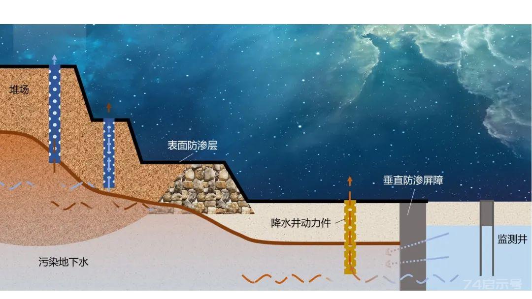 矿山生态修复典型案例和创新技术