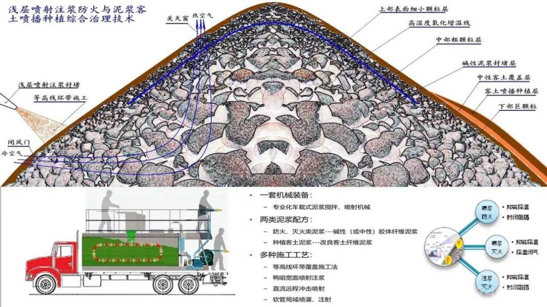 矿山生态修复典型案例和创新技术