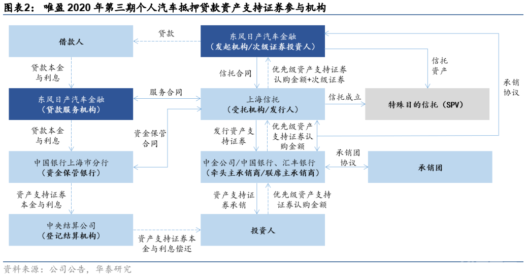 这篇文章把资产证券化的问题都讲清楚了