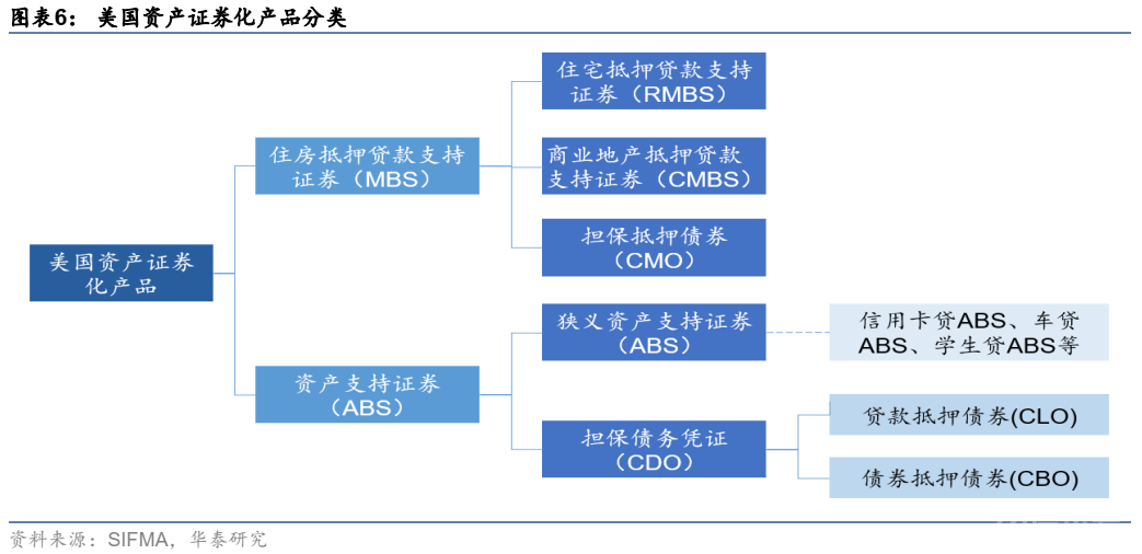 这篇文章把资产证券化的问题都讲清楚了