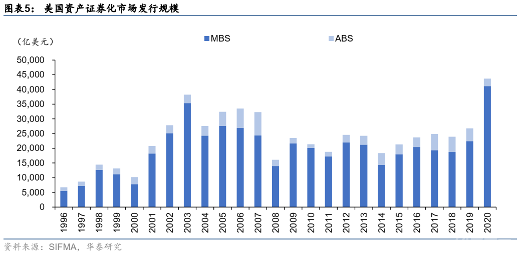 这篇文章把资产证券化的问题都讲清楚了