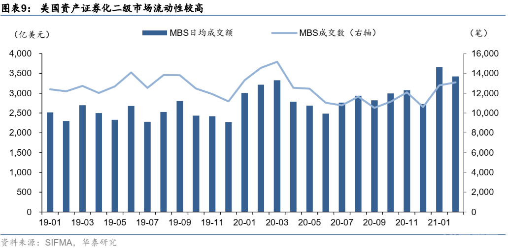 这篇文章把资产证券化的问题都讲清楚了