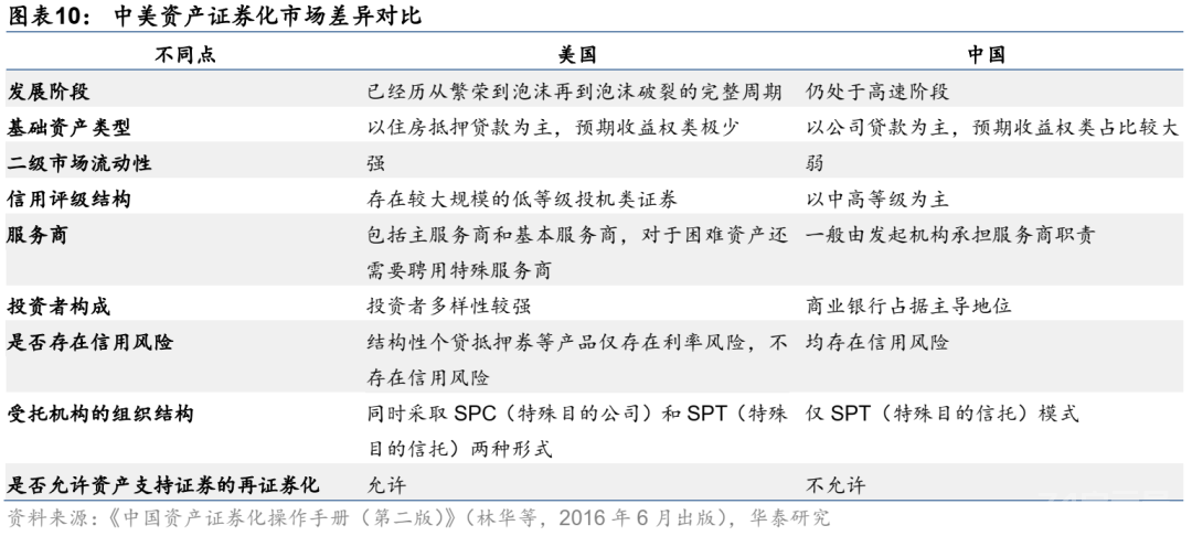 这篇文章把资产证券化的问题都讲清楚了