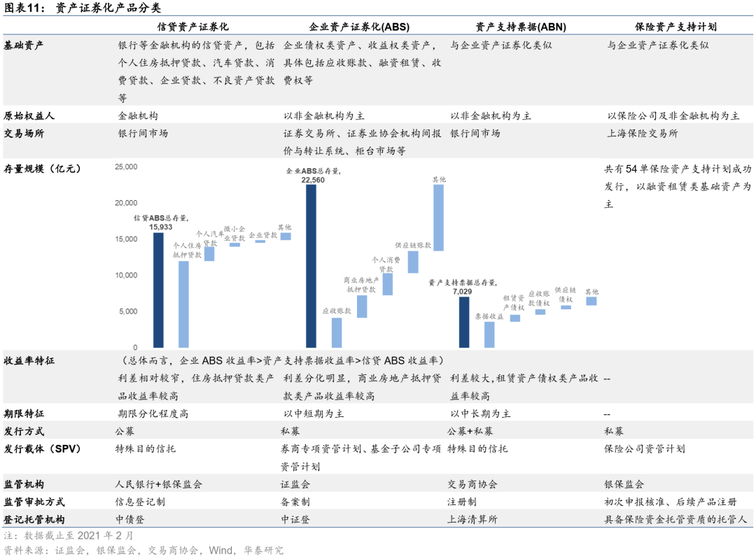 这篇文章把资产证券化的问题都讲清楚了