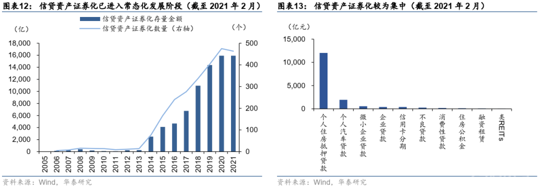 这篇文章把资产证券化的问题都讲清楚了