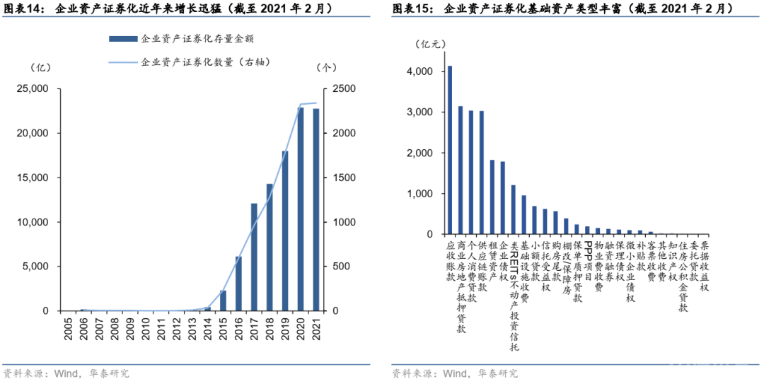 这篇文章把资产证券化的问题都讲清楚了