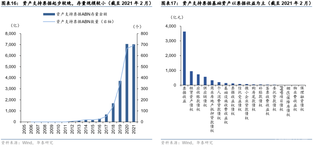 这篇文章把资产证券化的问题都讲清楚了