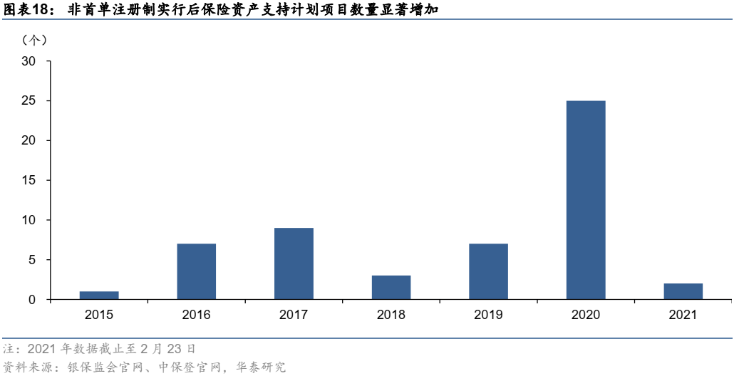 这篇文章把资产证券化的问题都讲清楚了