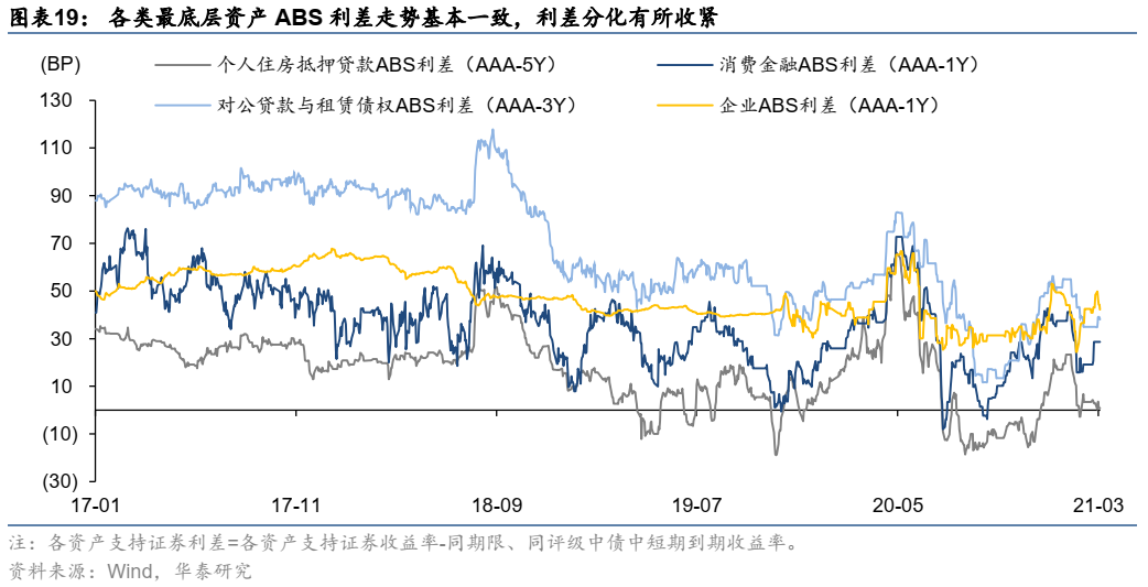 这篇文章把资产证券化的问题都讲清楚了