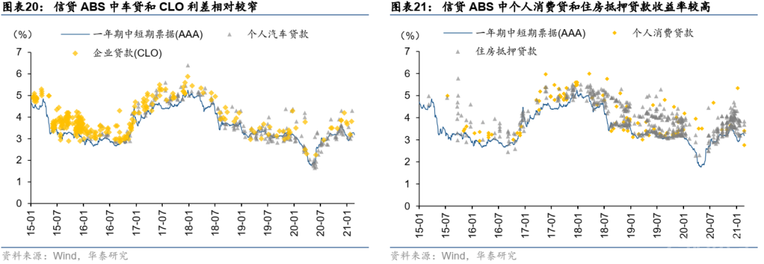 这篇文章把资产证券化的问题都讲清楚了