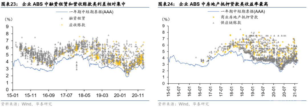 这篇文章把资产证券化的问题都讲清楚了