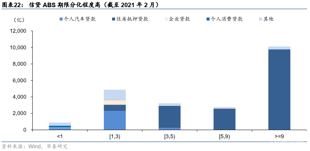 这篇文章把资产证券化的问题都讲清楚了