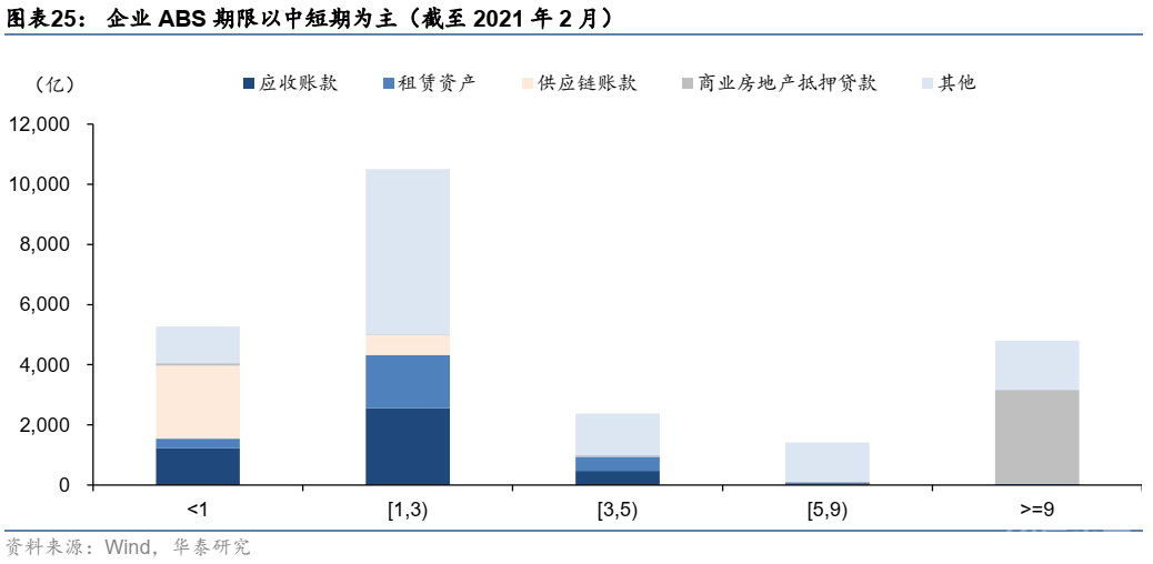 这篇文章把资产证券化的问题都讲清楚了