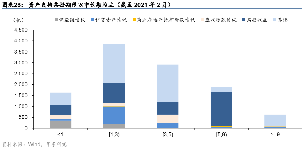 这篇文章把资产证券化的问题都讲清楚了