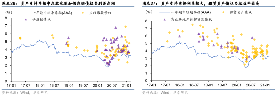 这篇文章把资产证券化的问题都讲清楚了