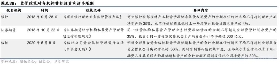 这篇文章把资产证券化的问题都讲清楚了