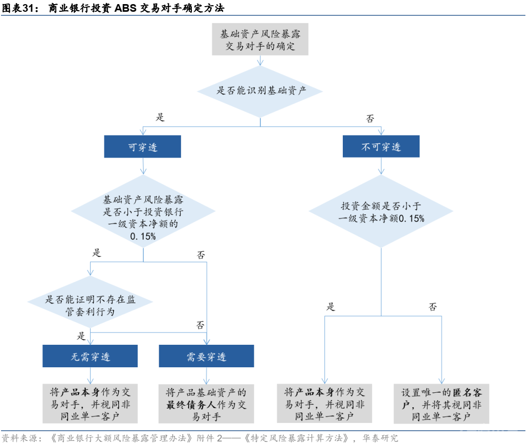 这篇文章把资产证券化的问题都讲清楚了