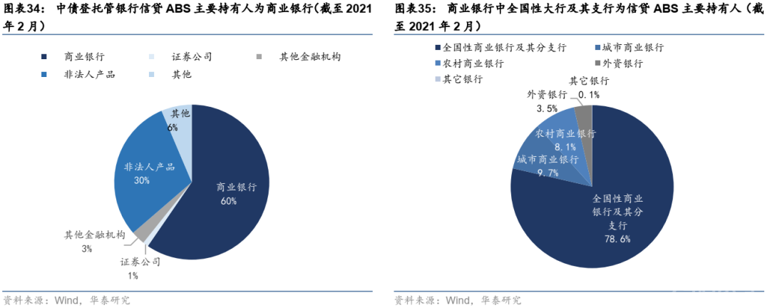 这篇文章把资产证券化的问题都讲清楚了