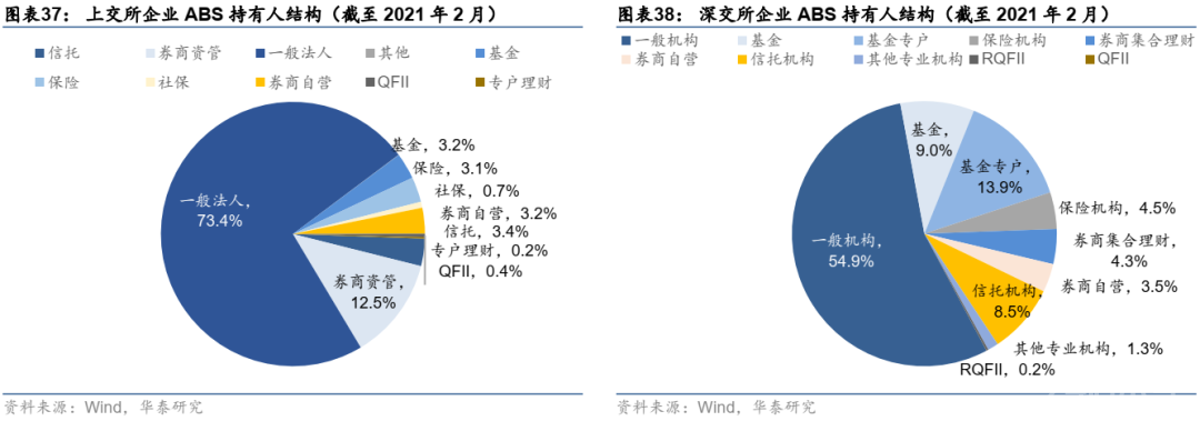 这篇文章把资产证券化的问题都讲清楚了